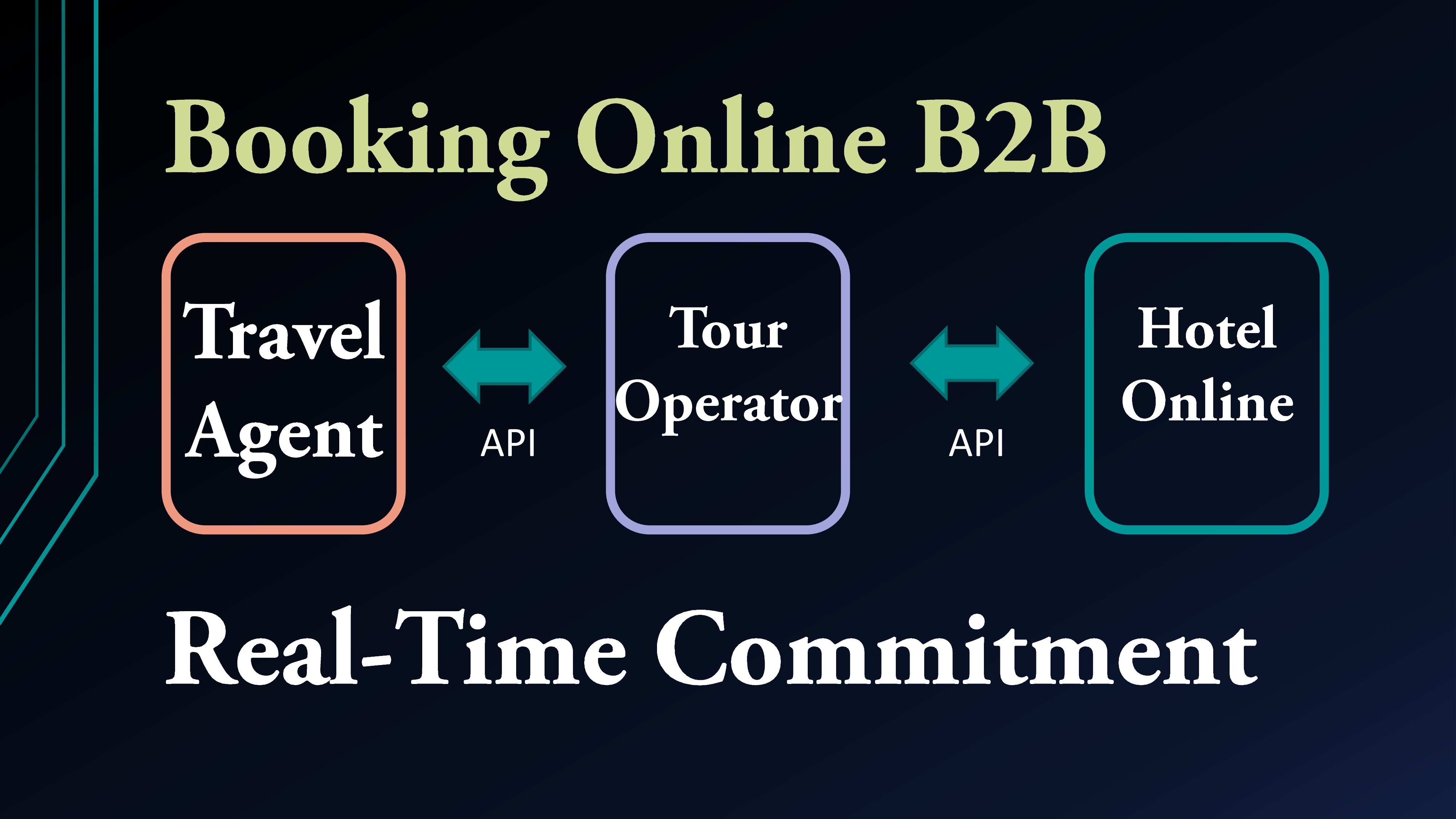 Southern Breeze Travel